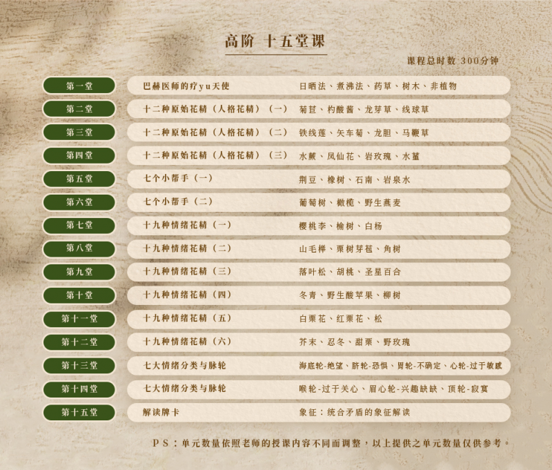 巴赫花精17.png